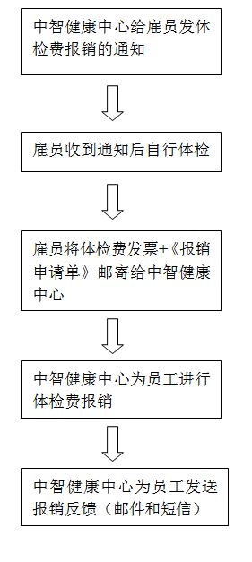 tijianbaoxiao